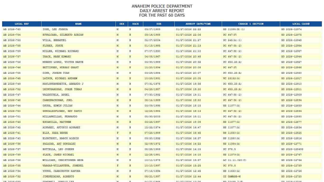 Anaheim Police Department - Daily Arrest Log